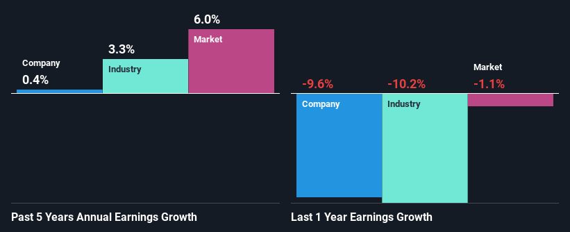 past-earnings-growth