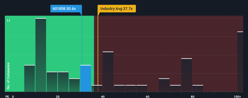 pe-multiple-vs-industry