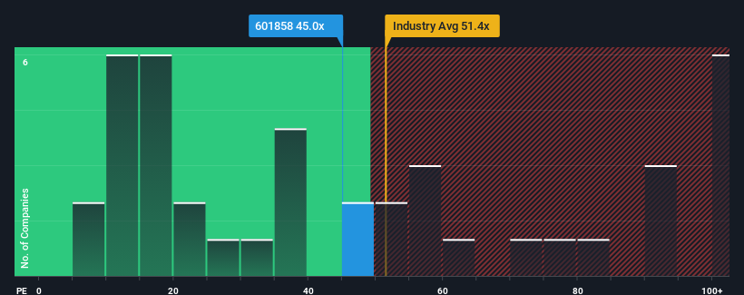 pe-multiple-vs-industry