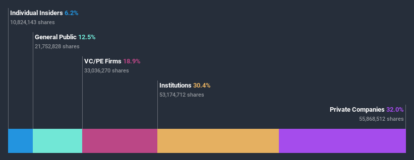 ownership-breakdown