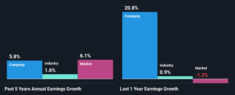 past-earnings-growth