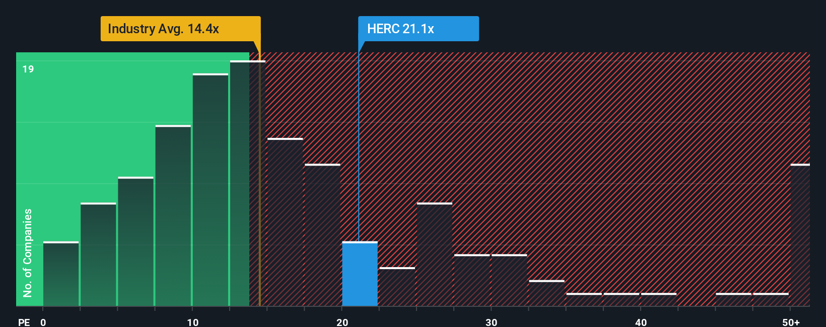 pe-multiple-vs-industry