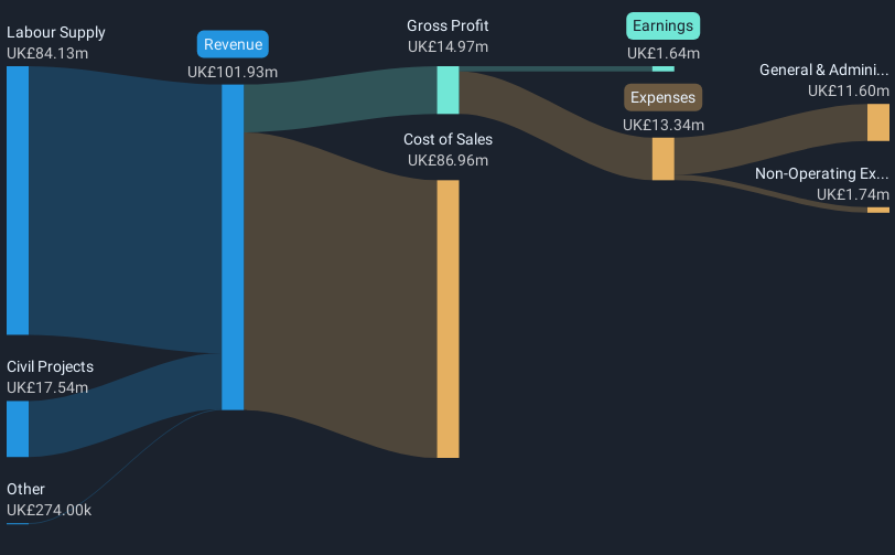 revenue-and-expenses-breakdown