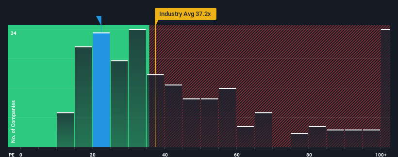 pe-multiple-vs-industry