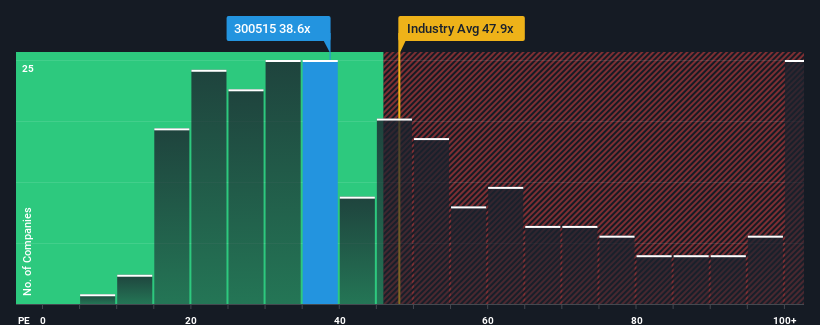 pe-multiple-vs-industry