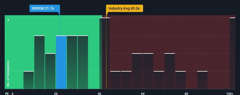 pe-multiple-vs-industry