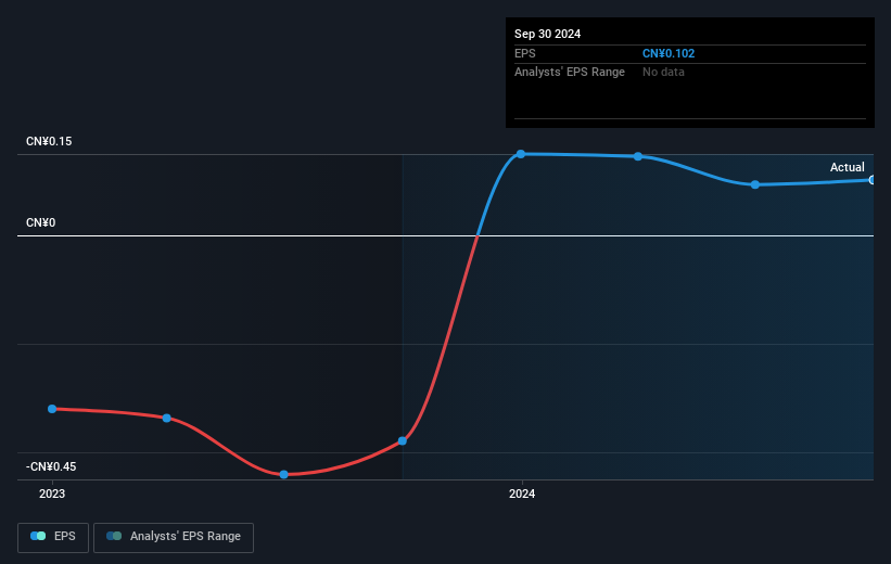 earnings-per-share-growth