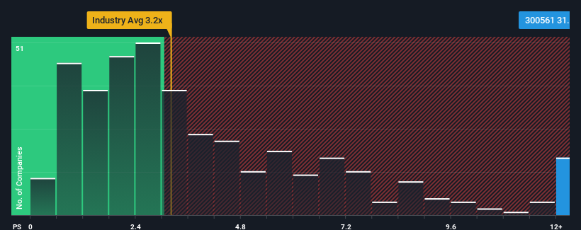 ps-multiple-vs-industry