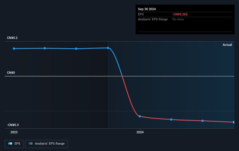 earnings-per-share-growth