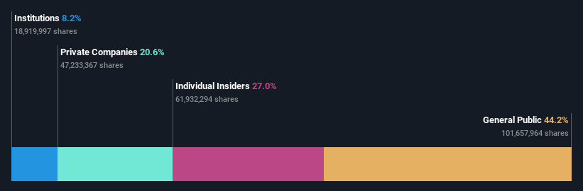 ownership-breakdown