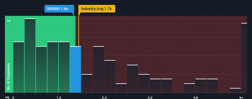 ps-multiple-vs-industry