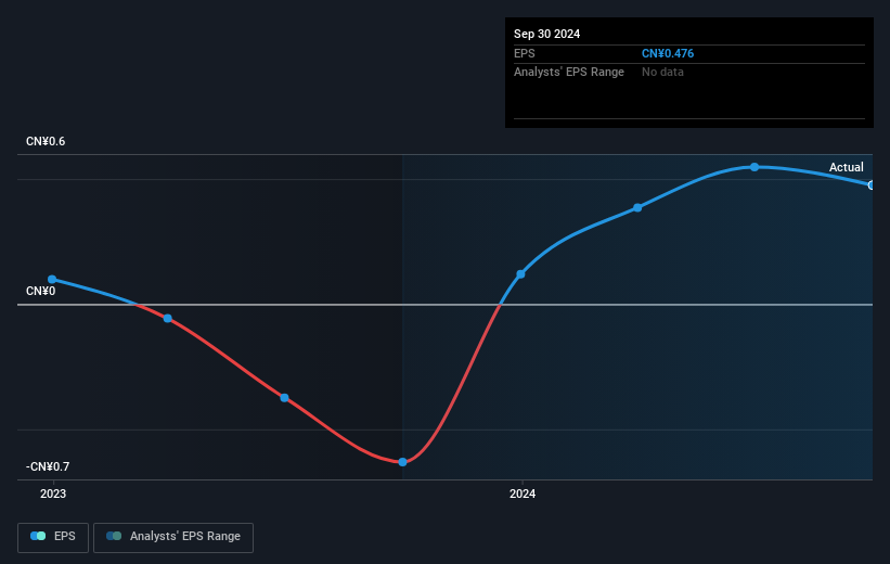 earnings-per-share-growth