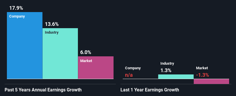 past-earnings-growth