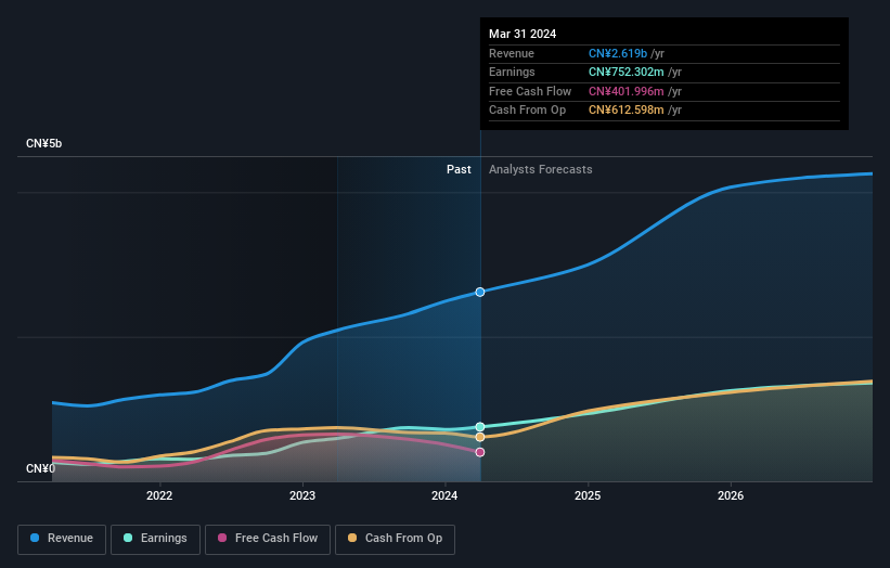 earnings-and-revenue-growth