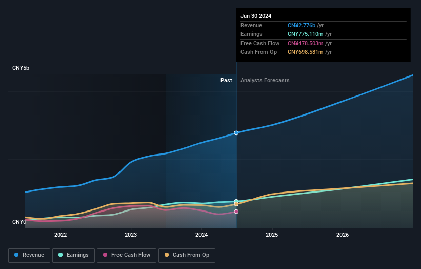 earnings-and-revenue-growth