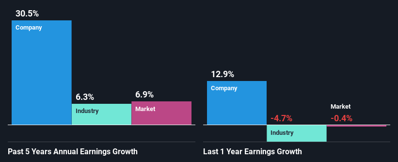 past-earnings-growth