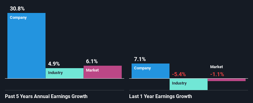 past-earnings-growth