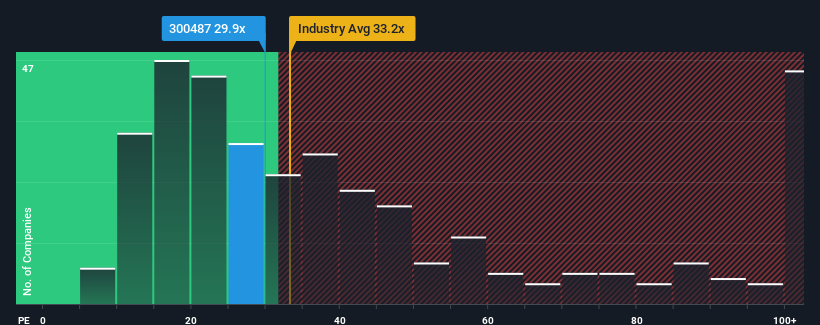 pe-multiple-vs-industry