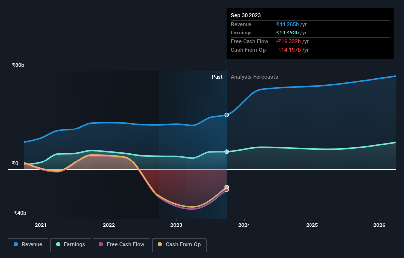 earnings-and-revenue-growth