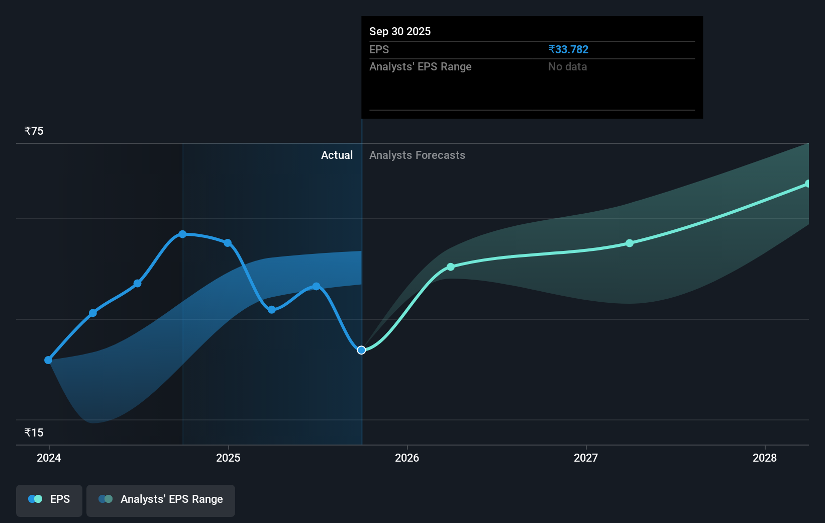 earnings-per-share-growth