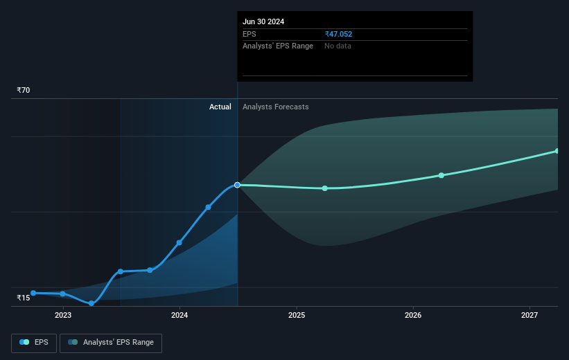 earnings-per-share-growth