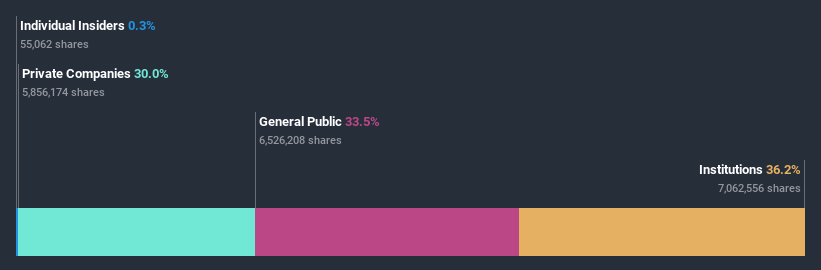 ownership-breakdown