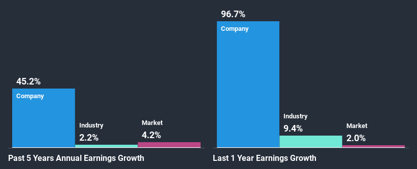 past-earnings-growth