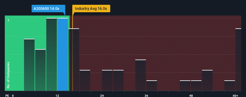 pe-multiple-vs-industry