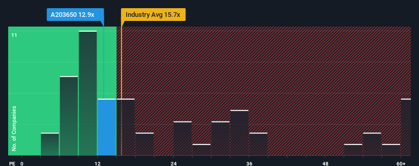 pe-multiple-vs-industry