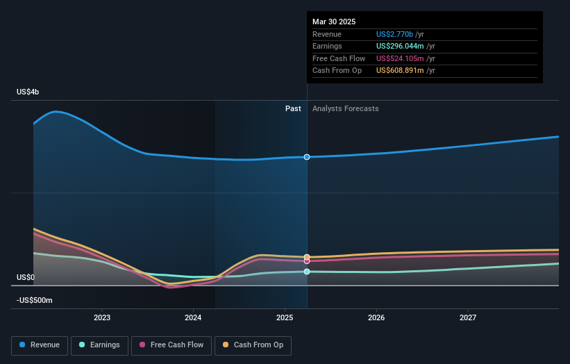earnings-and-revenue-growth