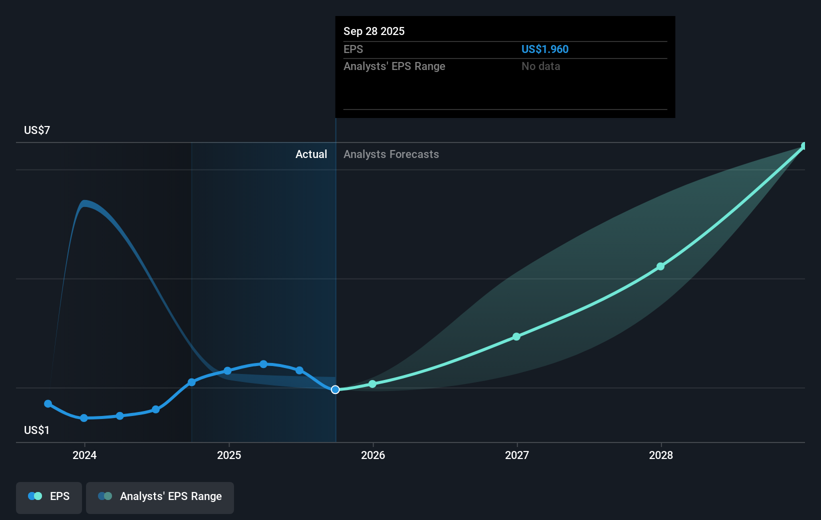 earnings-per-share-growth