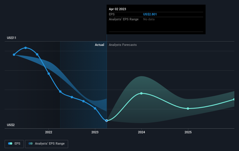 earnings-per-share-growth