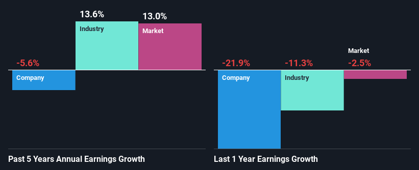 past-earnings-growth