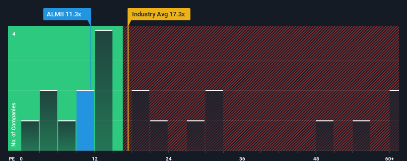 pe-multiple-vs-industry