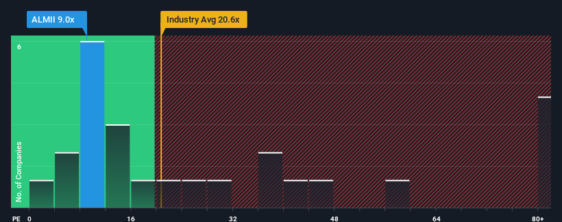 pe-multiple-vs-industry