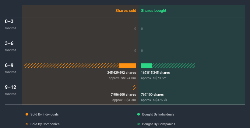 insider-trading-volume