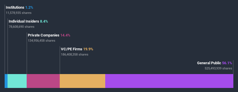 ownership-breakdown