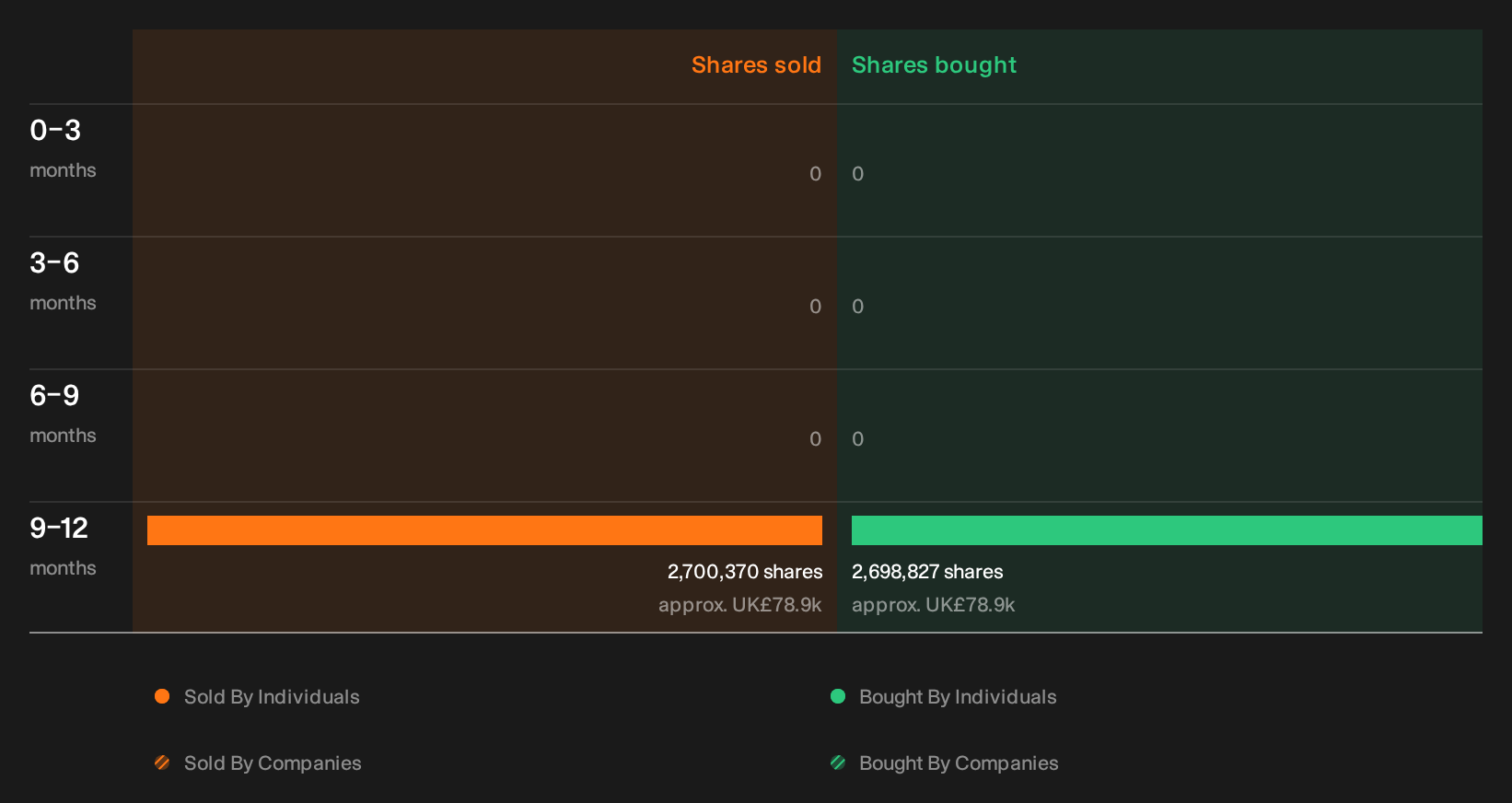 insider-trading-volume