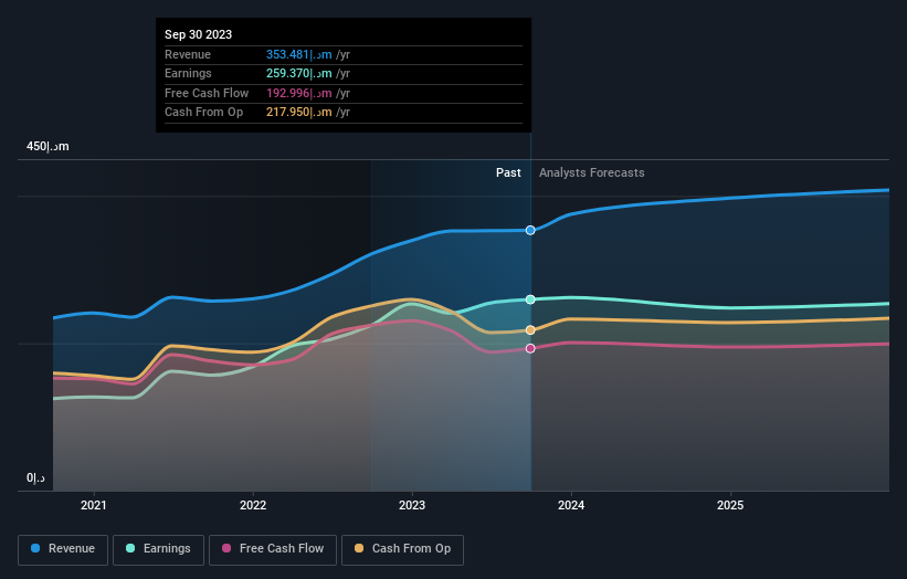 earnings-and-revenue-growth