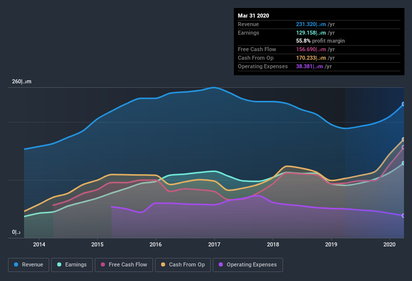 ADX:DRIVE Earnings and Revenue History July 11th 2020