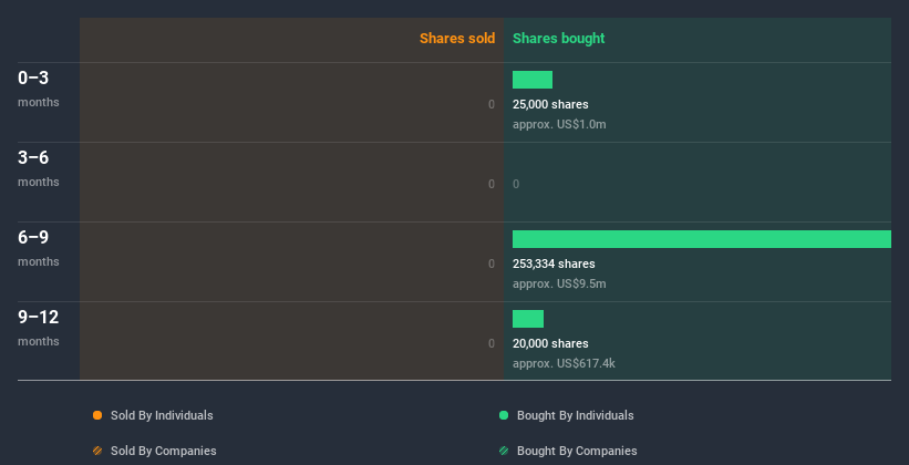 insider-trading-volume