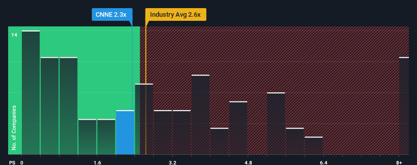 ps-multiple-vs-industry