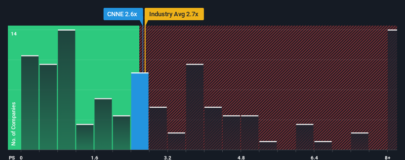 ps-multiple-vs-industry