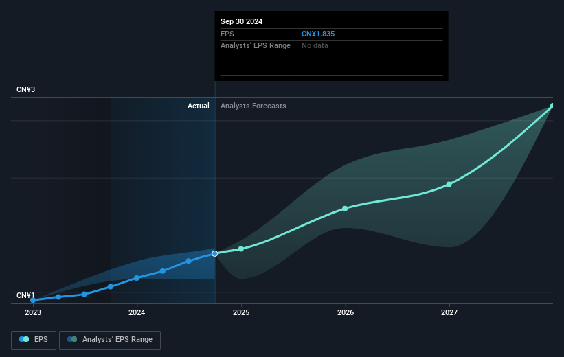 earnings-per-share-growth