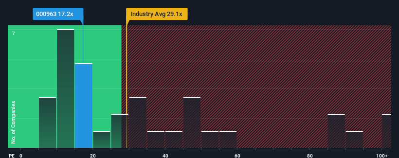 pe-multiple-vs-industry