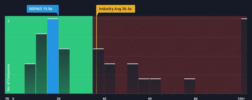 pe-multiple-vs-industry