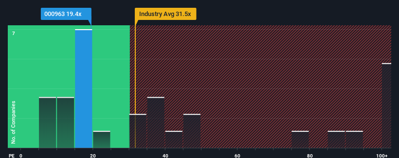 pe-multiple-vs-industry