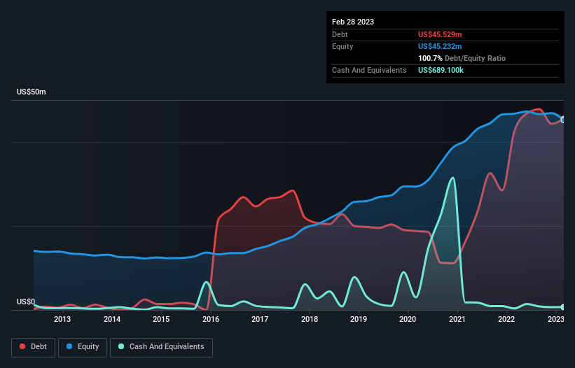 debt-equity-history-analysis