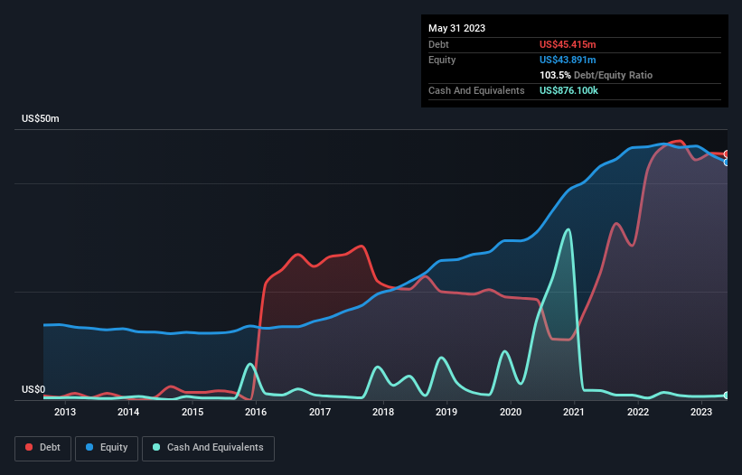 debt-equity-history-analysis