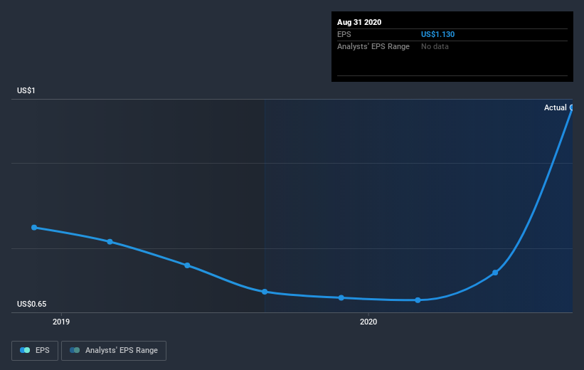 earnings-per-share-growth